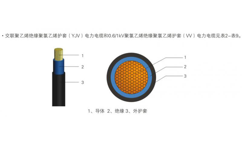 低压铠装电力电缆YJV22/YJV23/YJY22/YJY23-31