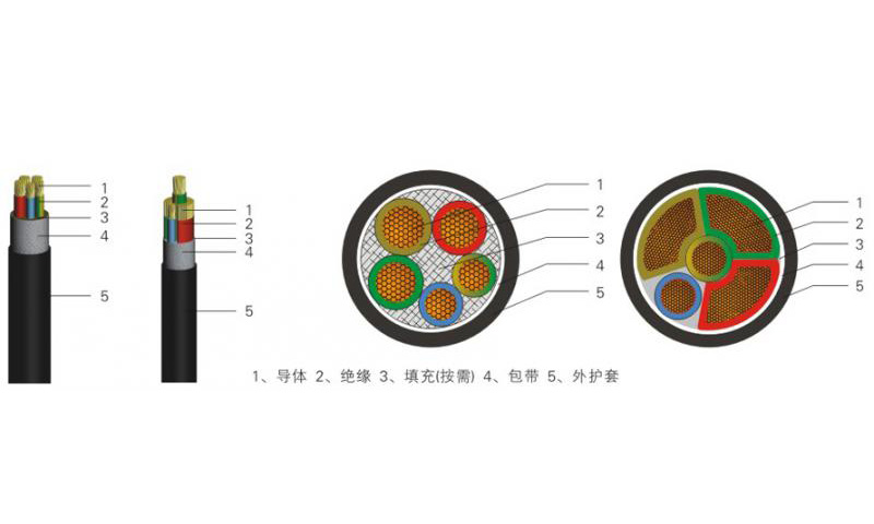 低压铠装电力电缆YJV22/YJV23/YJY22/YJY23-29