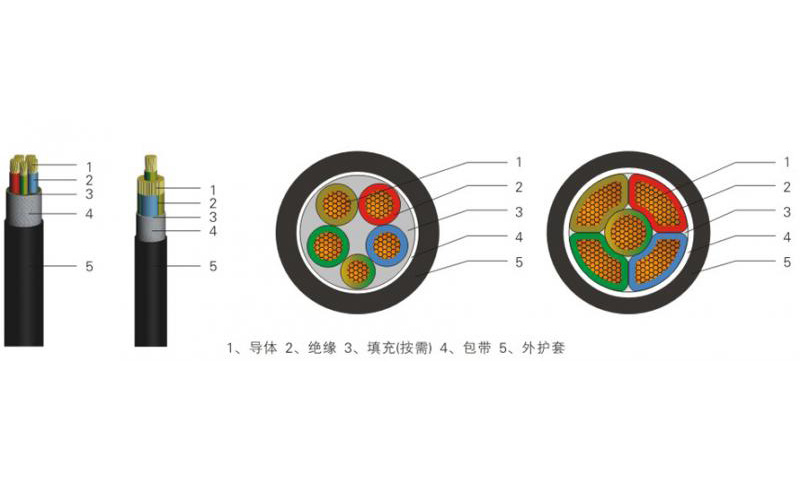 低压铠装电力电缆YJV22/YJV23/YJY22/YJY23-28
