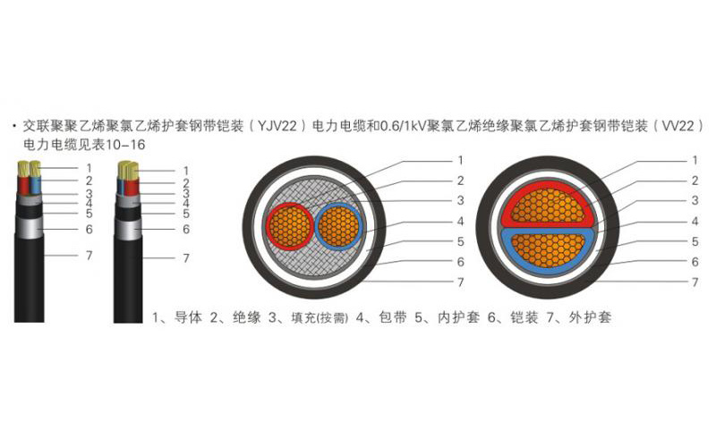 低压铠装电力电缆YJV22/YJV23/YJY22/YJY23-27