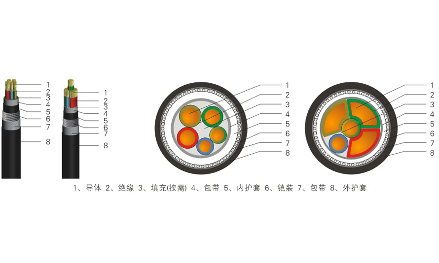 低压铠装电力电缆YJV22/YJV23/YJY22/YJY23-24