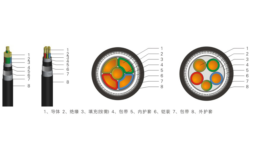 低压铠装电力电缆YJV22/YJV23/YJY22/YJY23-23