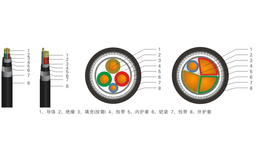 低压铠装电力电缆YJV22/YJV23/YJY22/YJY23-21