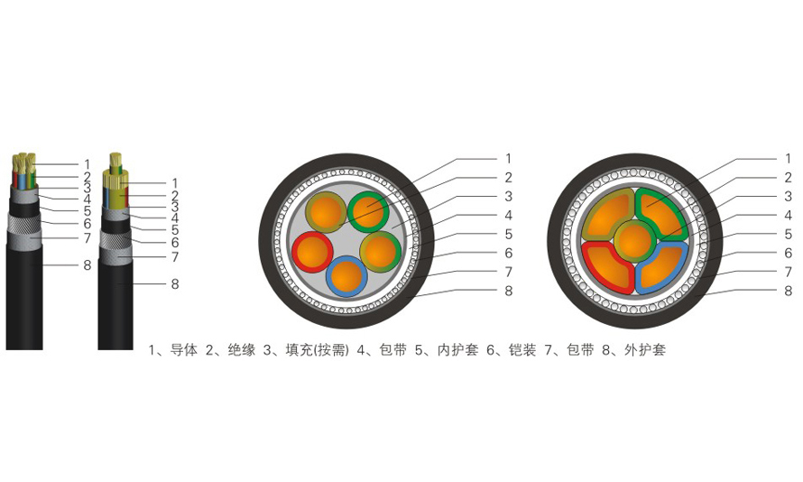 低压铠装电力电缆YJV22/YJV23/YJY22/YJY23-20
