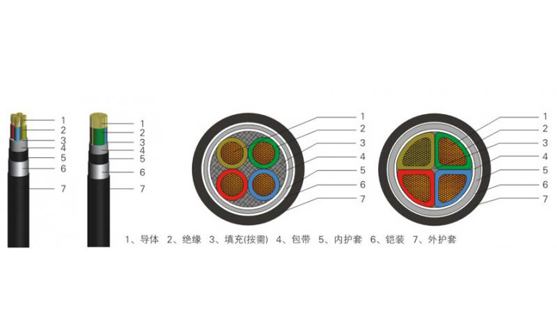低压铠装电力电缆YJV22/YJV23/YJY22/YJY23-16