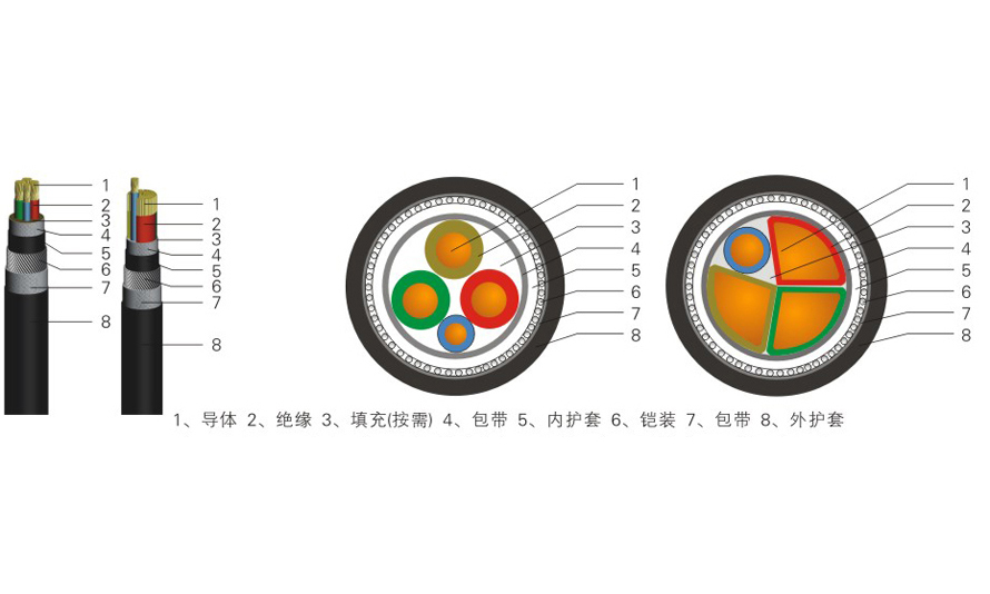 低压铠装电力电缆YJV22/YJV23/YJY22/YJY23-14