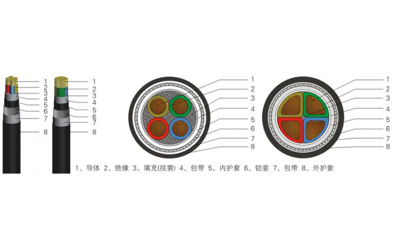 低压铠装电力电缆YJV22/YJV23/YJY22/YJY23-09
