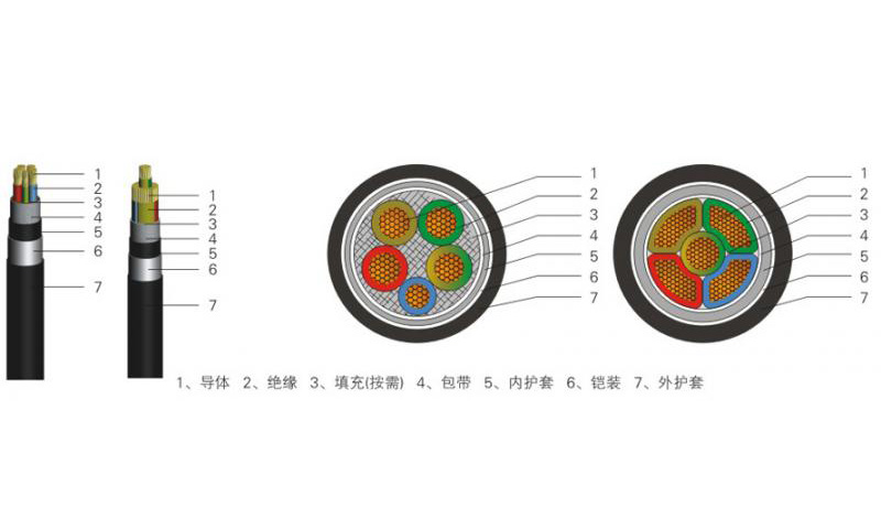 低压铠装电力电缆YJV22/YJV23/YJY22/YJY23-05