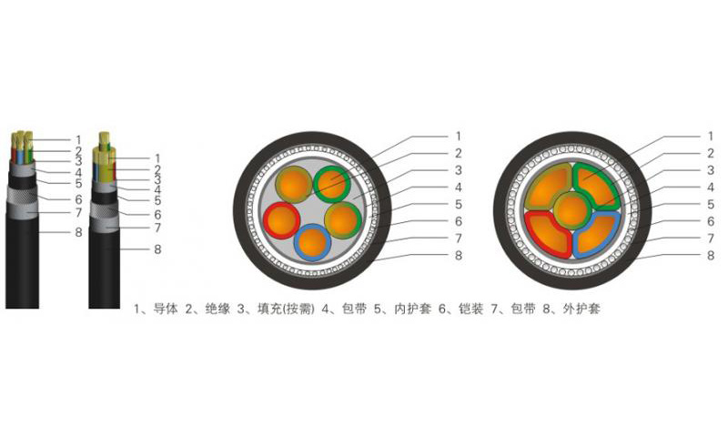 低压铠装电力电缆YJV22/YJV23/YJY22/YJY23-03