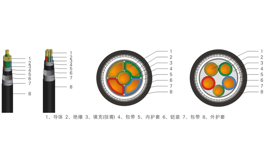 低压铠装电力电缆YJV22/YJV23/YJY22/YJY23-01
