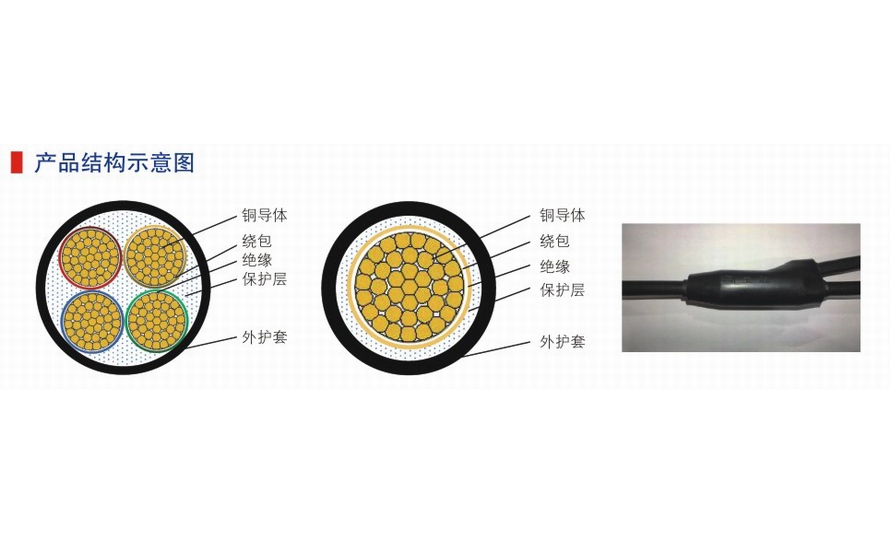 隔离型柔性防火分支电缆