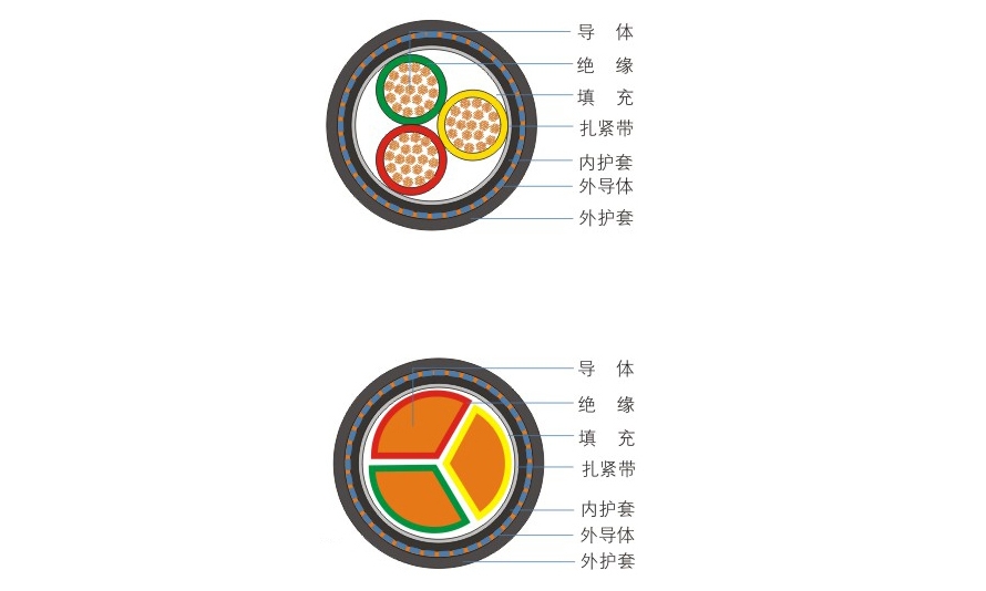 同心导体型分支电缆