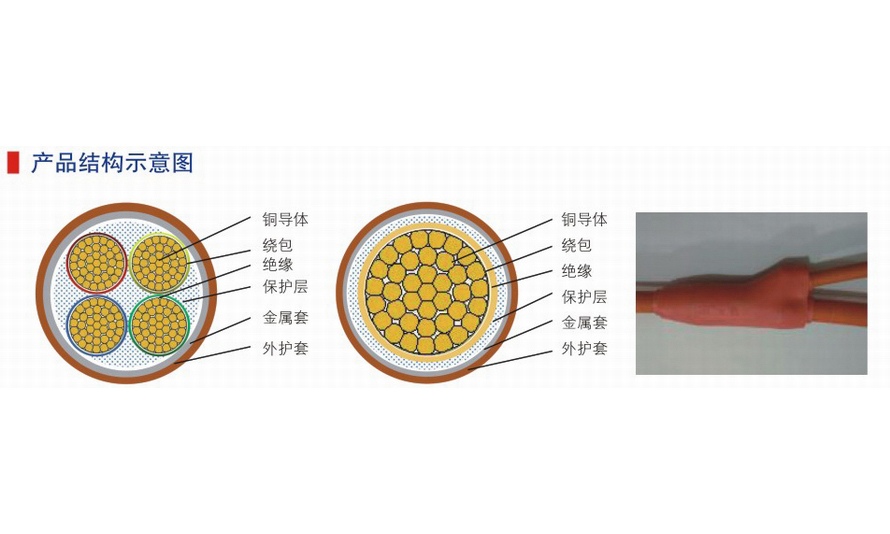 云母绝缘铝护套保护隔离型柔性防火分支电缆