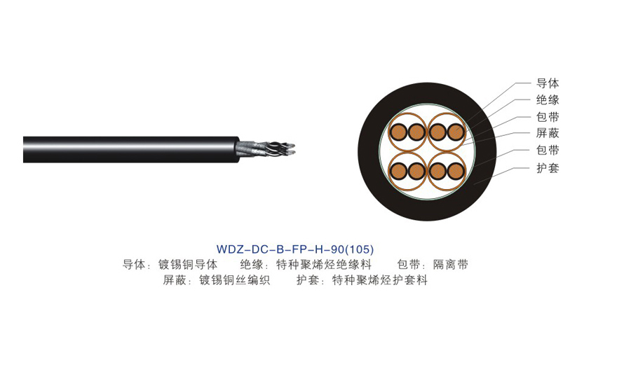 铁道客车用电线电缆-08