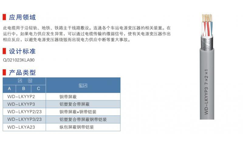 特殊场合轨道交通用电缆-01