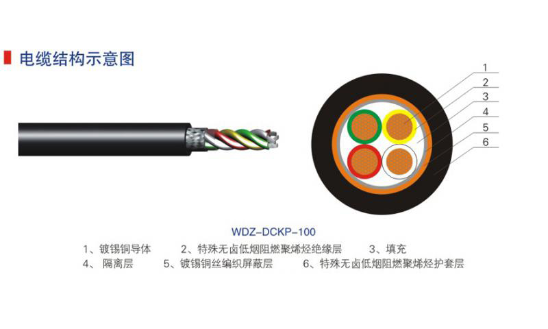 轨道车辆用电线电缆-04