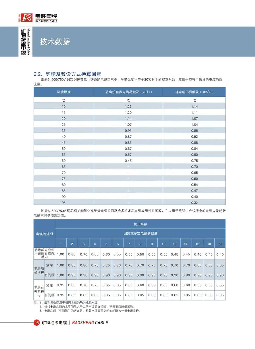 矿物绝缘电缆柔性-07