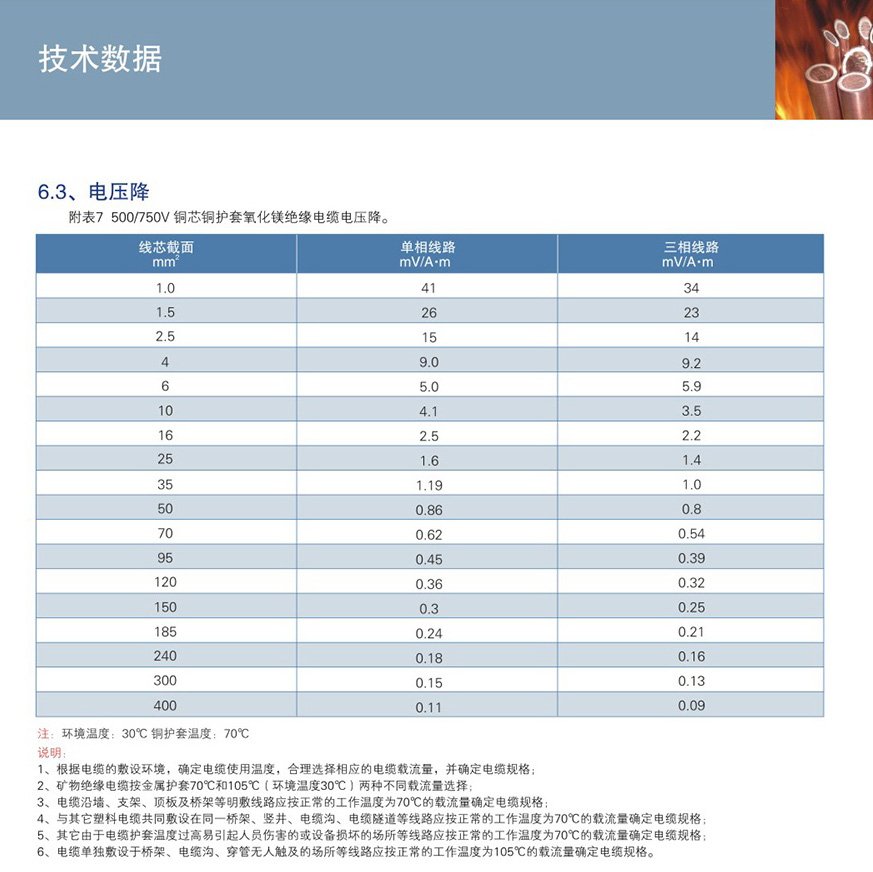 矿物绝缘电缆柔性-08