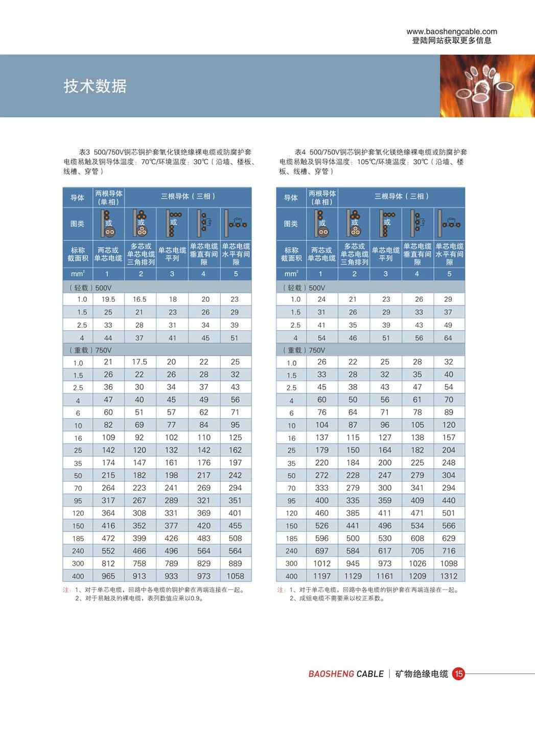矿物绝缘电缆柔性-10