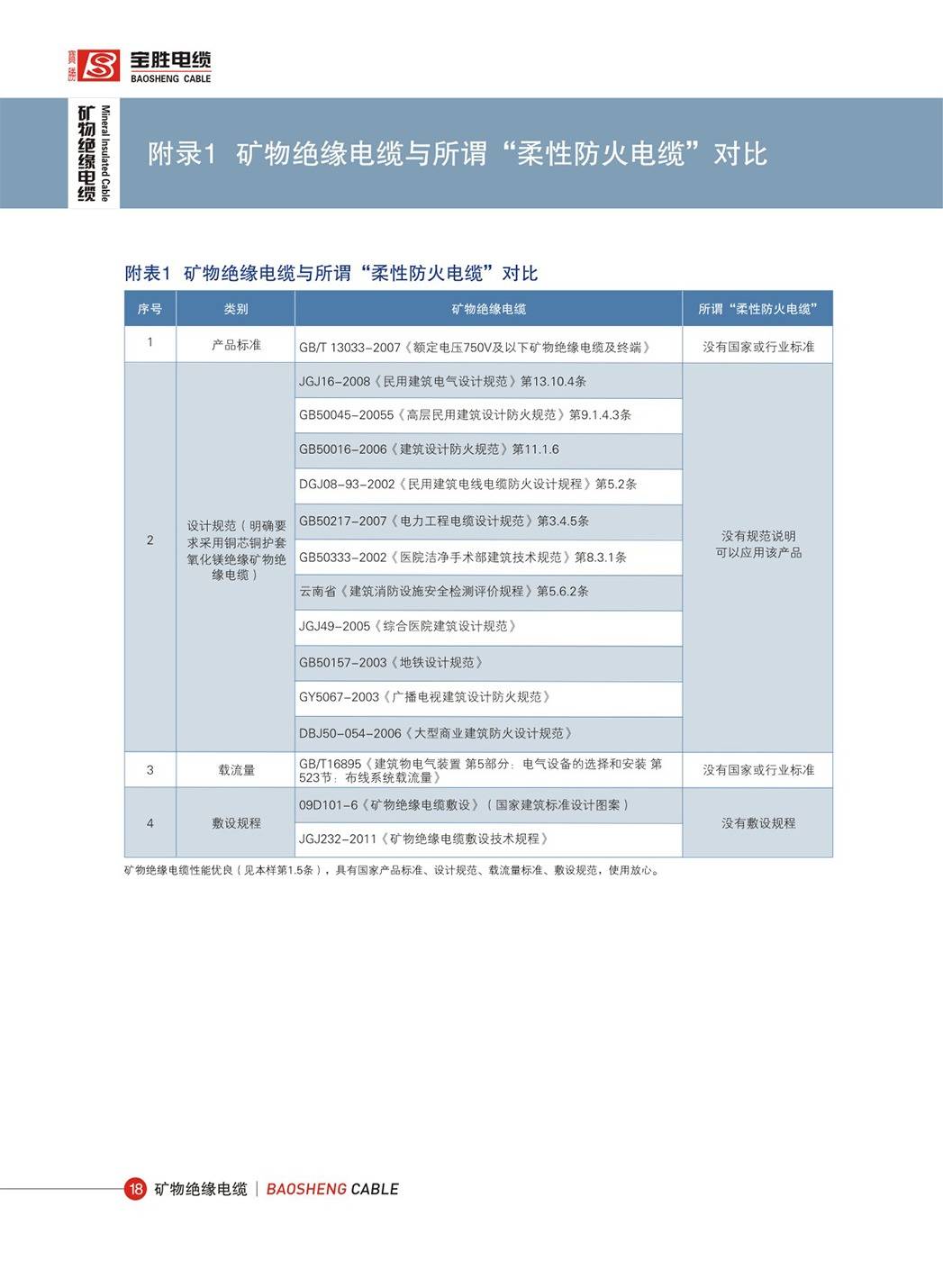 矿物绝缘电缆柔性-11