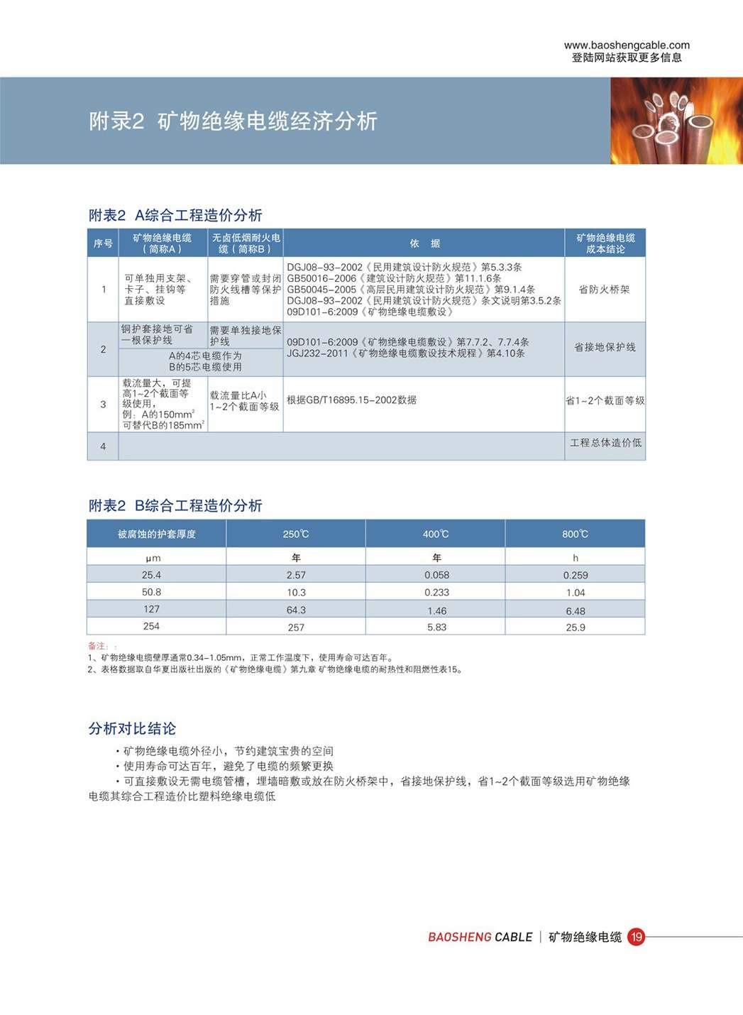矿物绝缘电缆柔性-12