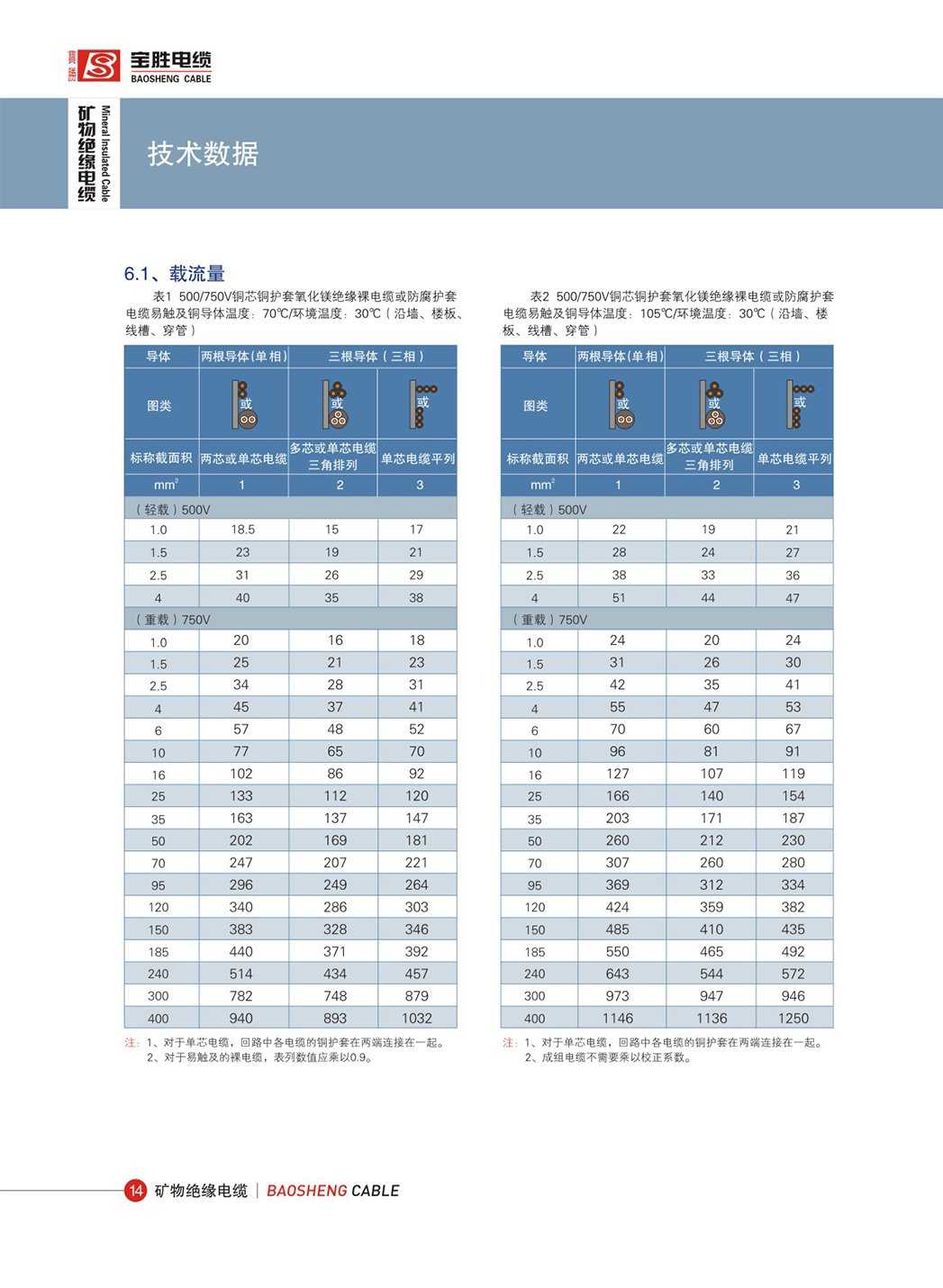 矿物绝缘电缆柔性-16