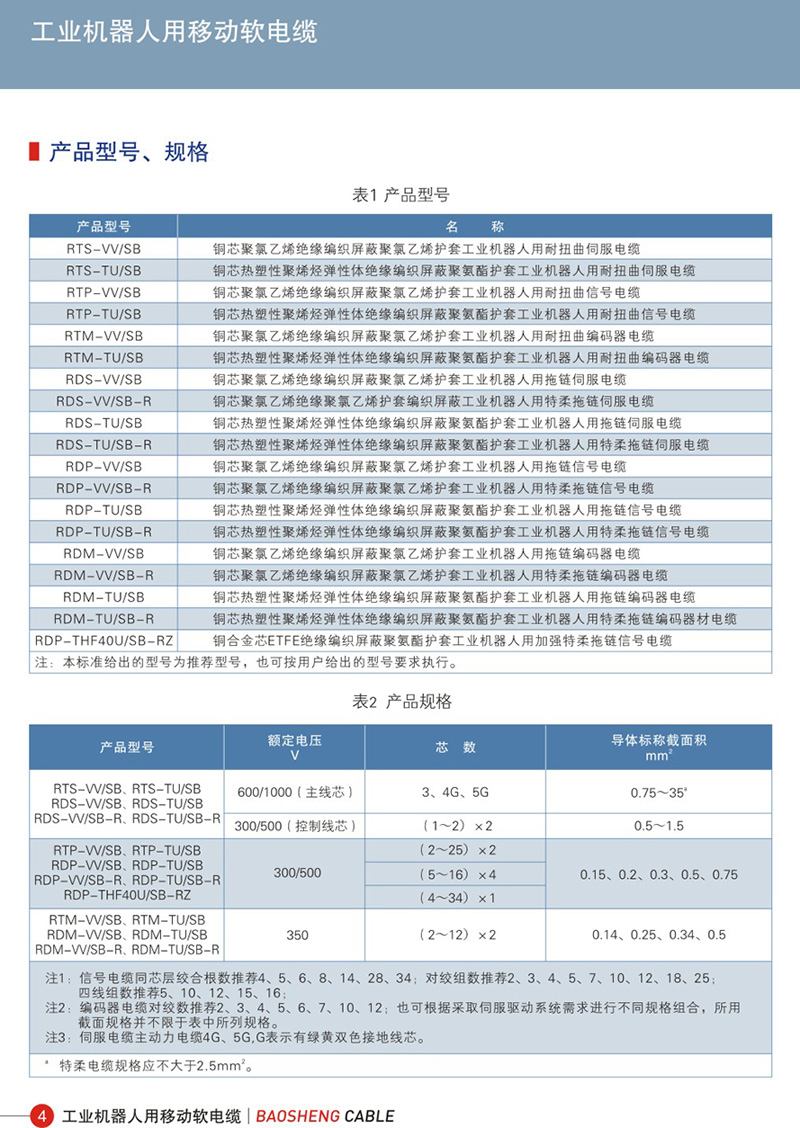 特种计算机电缆-04