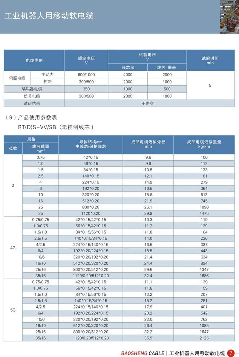 特种计算机电缆-06