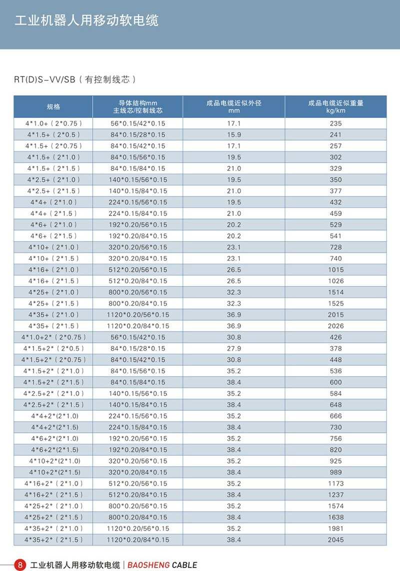 特种计算机电缆-07