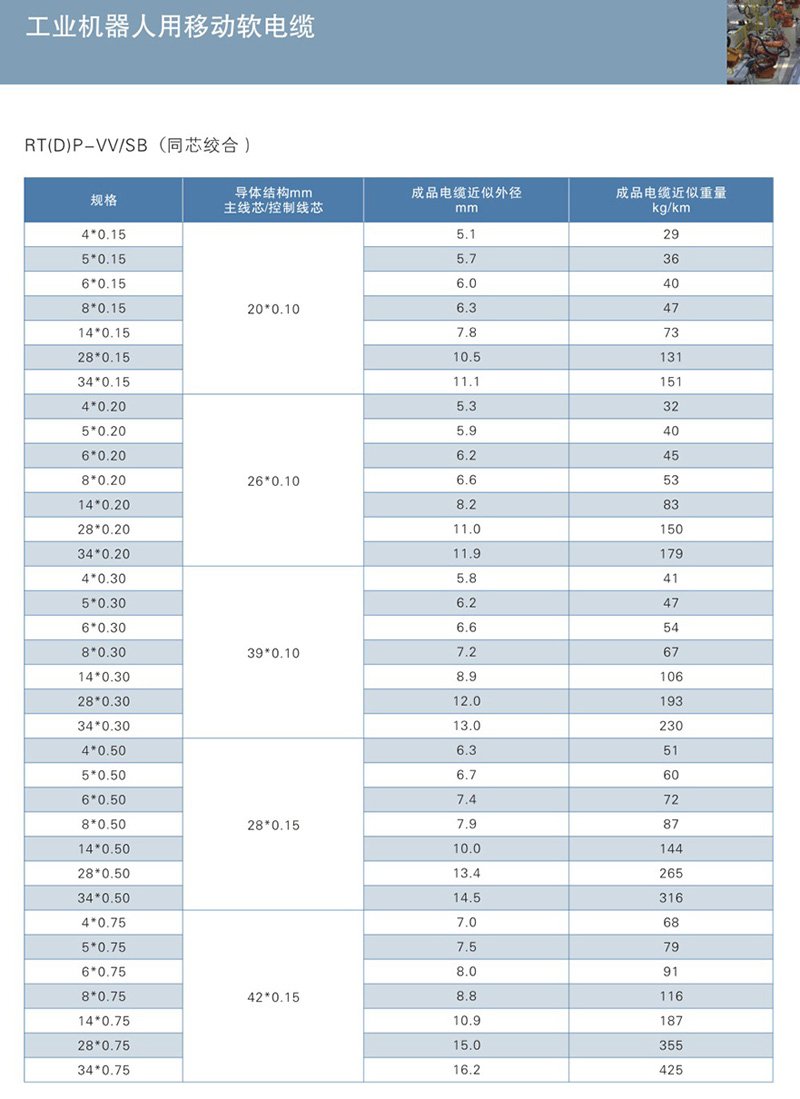 特种计算机电缆-08