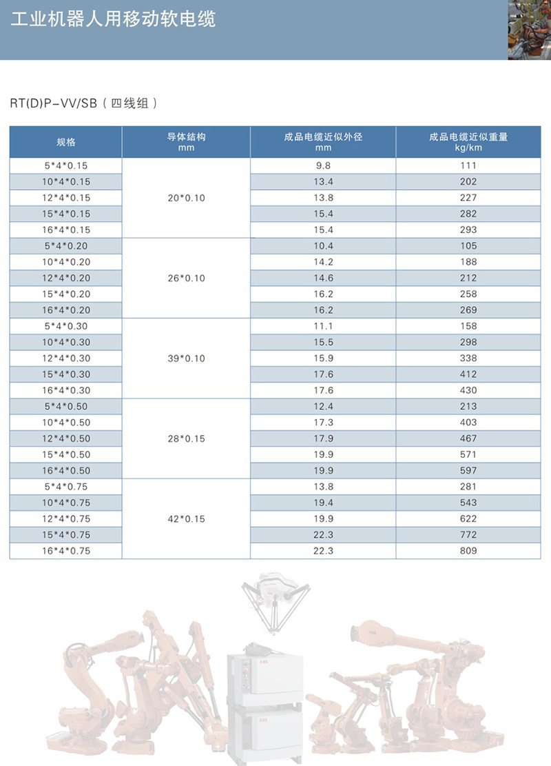 特种计算机电缆-09