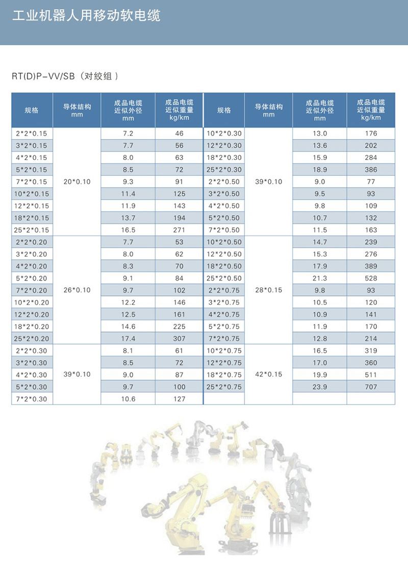 特种计算机电缆-10