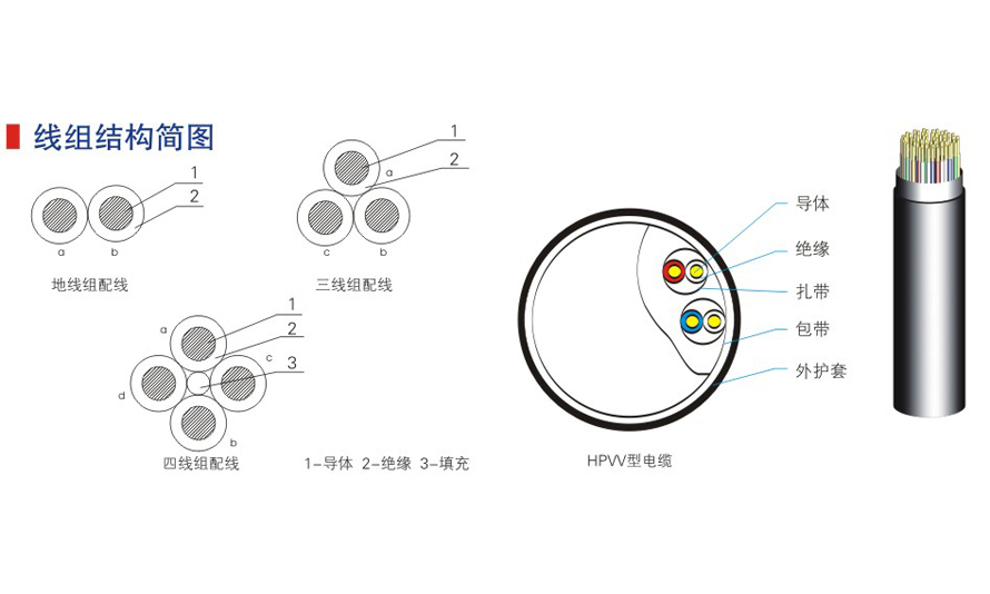 五类六类网络通信电缆-02