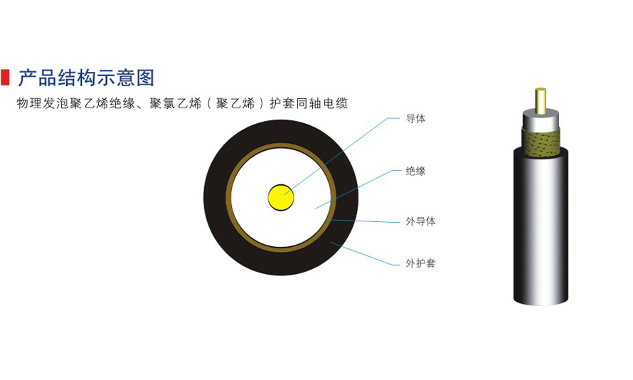 五类六类网络通信电缆-04