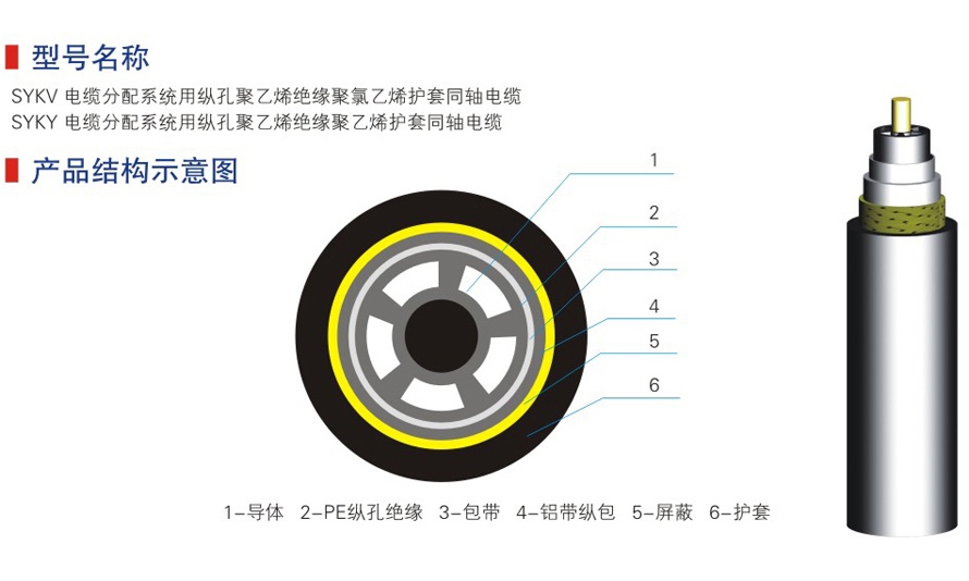 五类六类网络通信电缆-05