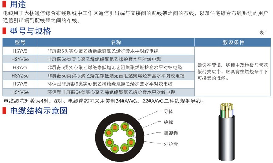 五类六类网络通信电缆-06